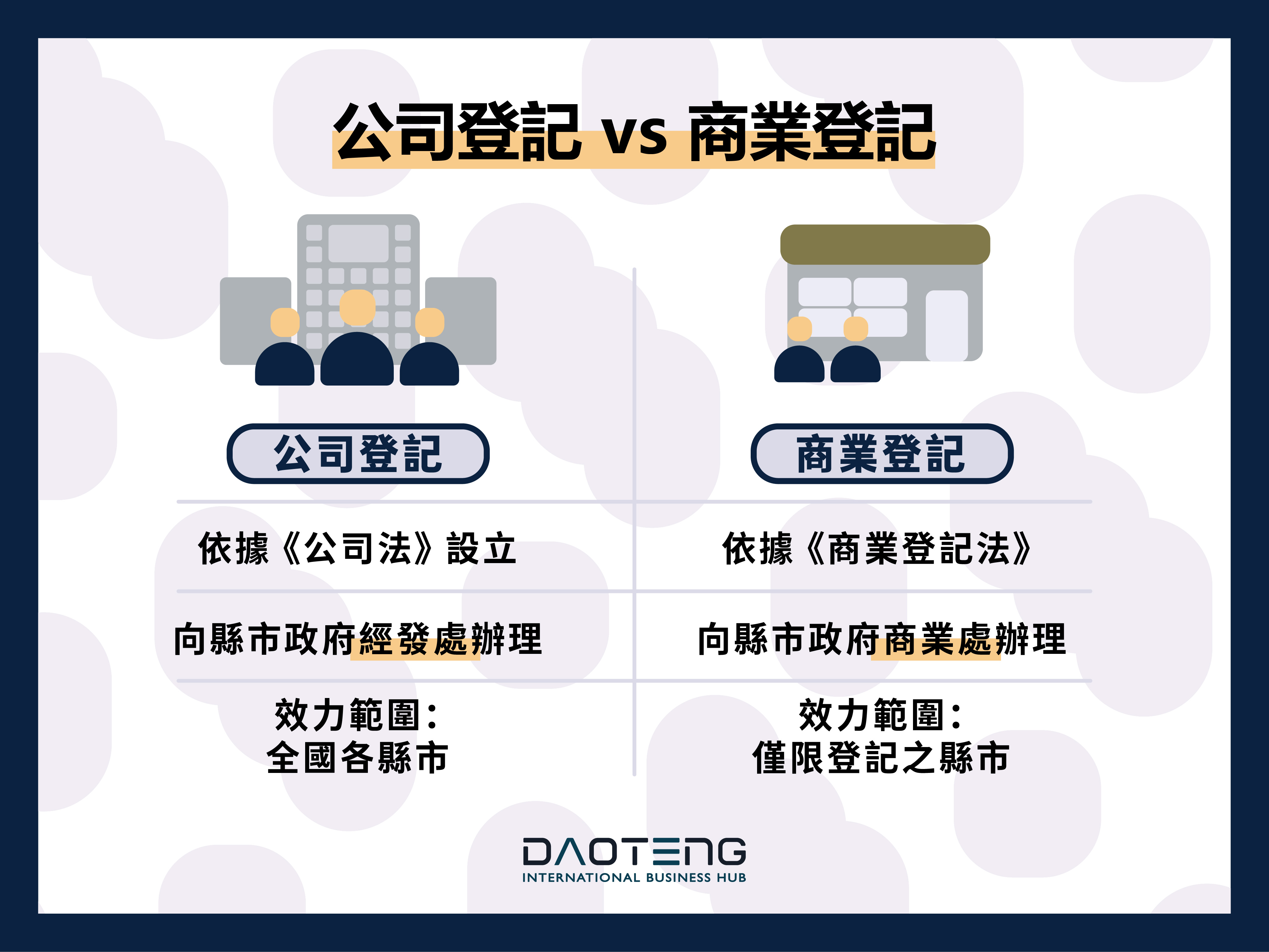 注文 【】 商業登記法 2024年司法書士 DVD リアリスティック 商業登記